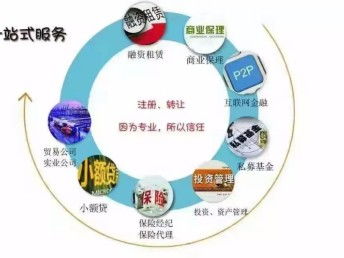長期收購北京投資管理公司 背后的邏輯與工商注冊的關鍵點