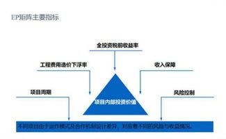 新時代基礎設施投資管理的優化路徑